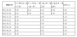 同期同类贷款利率怎么计算 - 江苏商务云