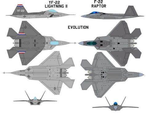 美军方利用F23战机发展六代机？当年与F22编队飞行谁更漂亮？