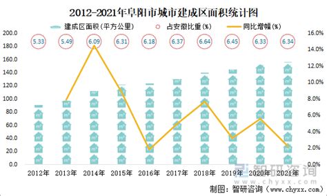 2010-2019年阜阳市常住人口数量、户籍人口数量及人口结构分析_华经情报网_华经产业研究院