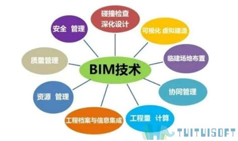 BIM杂谈|我们应该如何学习BIM？零基础&有基础-BIM免费教程_腿腿教学网