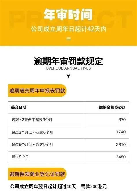 科普| 香港年审公司费用 2020 - 知乎