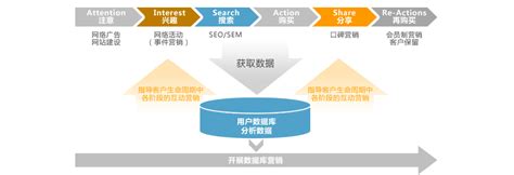 北京网络推广战略和控制如何实施