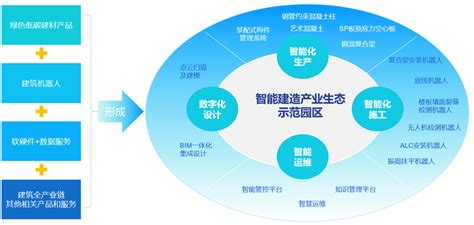 智能建造解决方案简介 重庆恒昇大业建筑科技集团有限公司