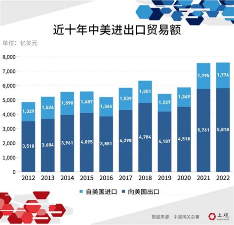 ATFX：中国录得有史以来最大贸易顺差额：754.2亿美元-外汇-金融界