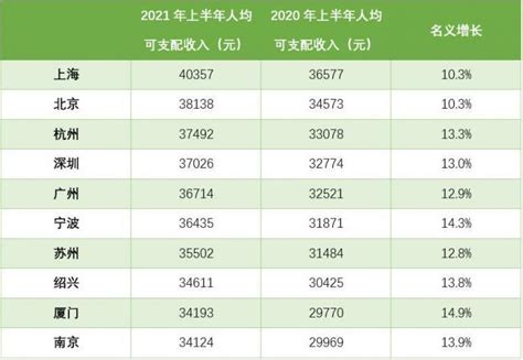 2022年河北省居民人均可支配收入和消费支出情况统计_华经情报网_华经产业研究院
