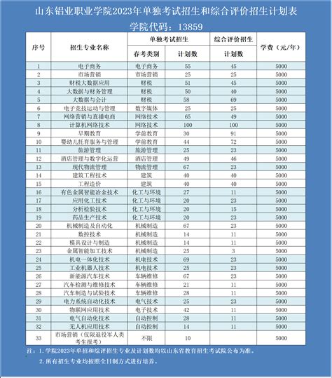 信职单招|2023年高职单招网上志愿填报流程（内附专业代号）！-信阳职业技术学院招生办