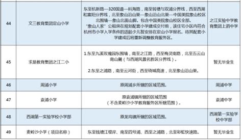 2021-2022年杭州西湖区小学初中学区划分范围(划片范围)_小升初网