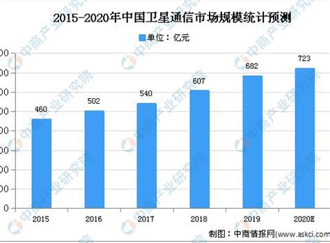 2019-2025年中国卫星通信市场运行态势及行业发展前景预测报告_华经情报网_华经产业研究院