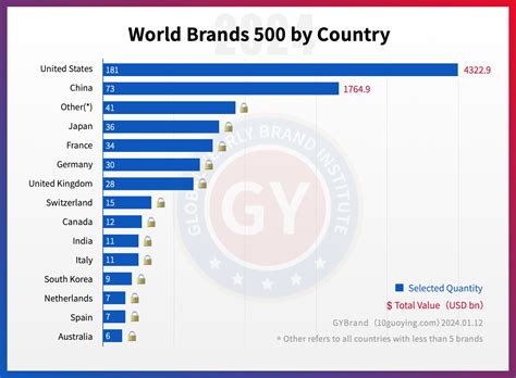 2024世界品牌500强榜单发布 最新全球品牌价值500强排名完整版解读_中华网