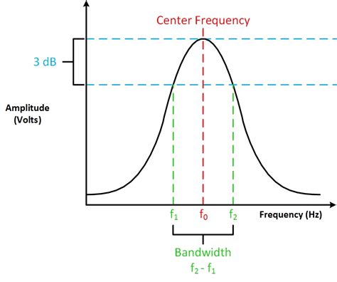 信号完整性基础01：从频域出发理解信号（2）-带宽_bw0.35/rt-CSDN博客