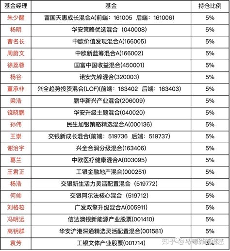中国十大基金经理排名（中国十大基金经理排名前30名）-币圈之家