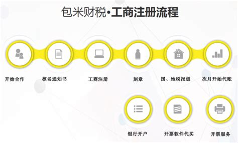 西安网站建设公司介绍给公司做一个网站都需要哪些流程？_网络服务_商务服务
