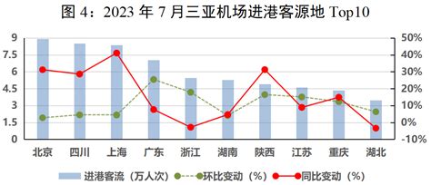 2023年10月三亚旅游市场特征分析报告_三亚市旅游发展局