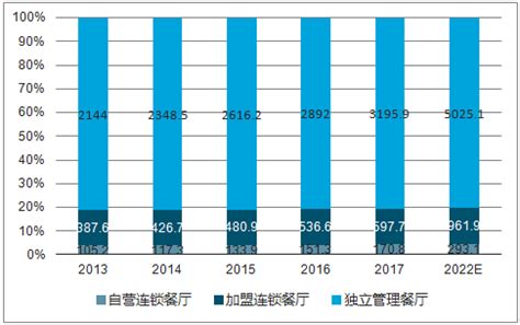 2018年中国餐饮行业发展现状及未来发展趋势分析【图】_智研咨询