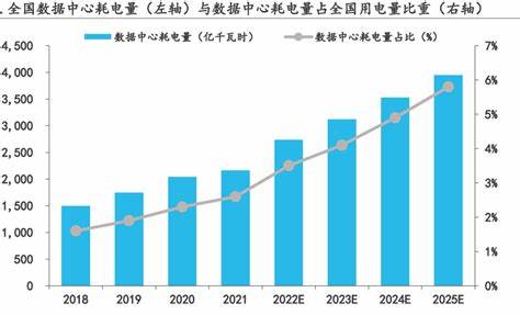 数据中心节能优化：PUE值降低与可再生能源应用策略