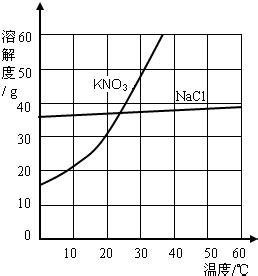 Phase Equilibria in the Quaternary Systems NaOH + Na2CO3 + Na2SO4 + H2O ...