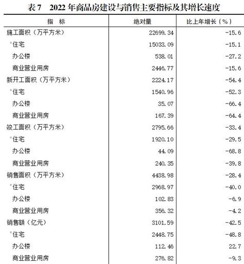 重庆市房地产销售数据及房价走势