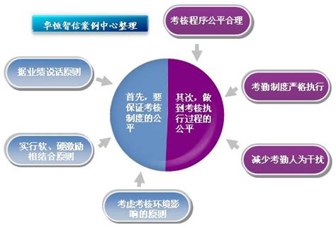 「薪酬设计」某维修服务公司维修技术人员薪酬体系设计项目纪实 - 北京华恒智信