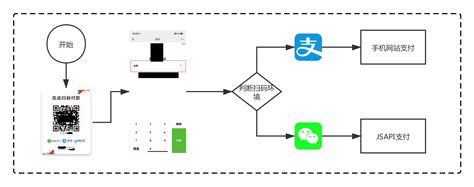 实例解析：收银台支付流程介绍 | 人人都是产品经理