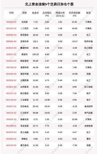 MSCI中国指数调整出炉，A股16只MSCI ETF今年涨跌不一_财富号_东方财富网