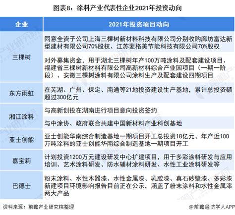 深度！2021年中国涂料行业竞争格局及市场份额分析 市场竞争激烈且集中度较低_前瞻趋势 - 前瞻产业研究院