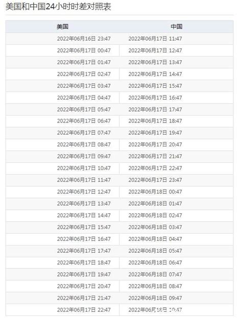 日本和中国时差几小时，日本比中国快1小时(2个时区区时相减) — 久久经验网