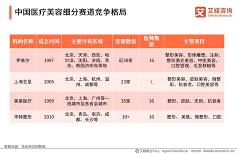2019-2021年中国美容美发行业发展概述 - 知乎