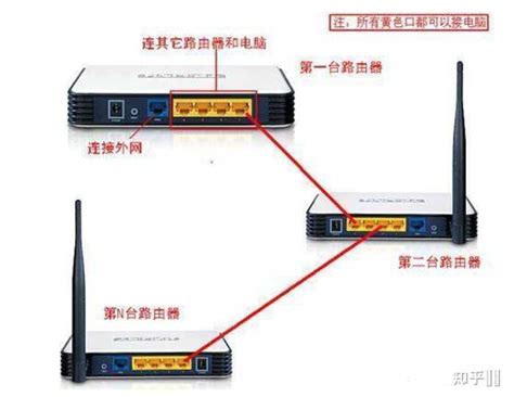 TPlink路由器无线中继、无线桥接设置技巧 - 路由网