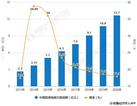 65.67亿！中建二局联合体中标北京新国展二期项目__财经头条