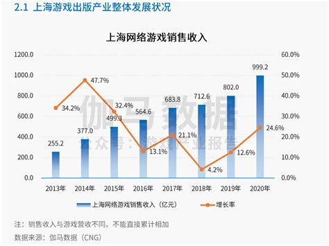 《2022—2023上海游戏出版产业报告》发布_东方体育