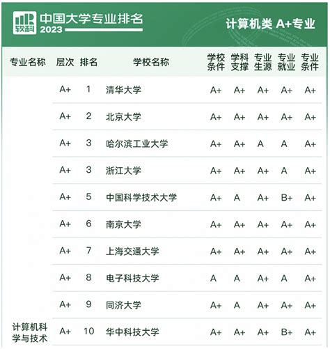 史上首次！QS 2019中国大学排名百强出炉！ - 知乎