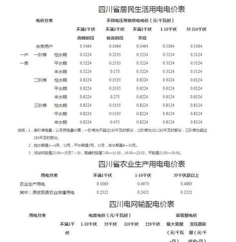2021年10月1日起深圳市深汕特别合作区分时电价调整_深圳之窗