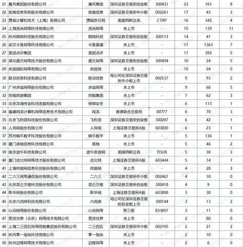 2020年中国企业发明授权专利排行榜（TOP100）_incoPat
