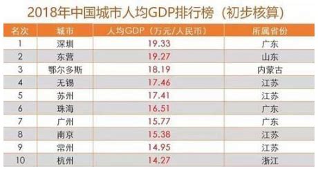 鄂尔多斯GDP排名全蒙第一，拿到辽宁会排名第几？__财经头条