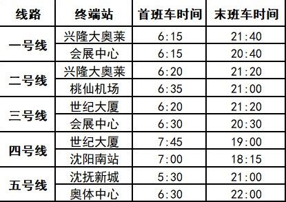 图：南申专线线路图 时刻表-上海搜狐焦点
