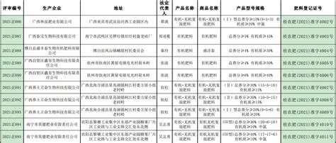 广西壮族自治区农业农村厅关于批准发放肥料登记证的公告（桂农厅公告〔2021〕79号）_通知通告_中国化肥网
