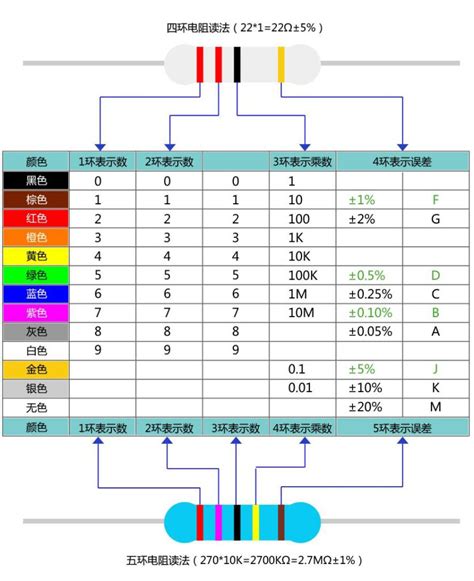 色环电阻阻值计算器，计算四色环电阻，五色环电阻阻值