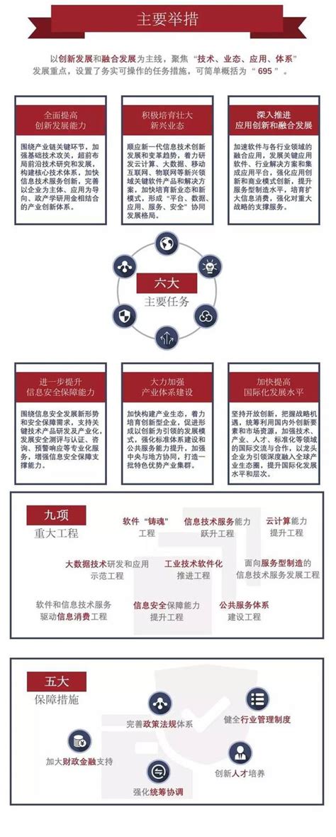 2019年中国软件技术服务外包市场需求情况 技术外包服务将向技术赋能发展「图」_华经情报网_华经产业研究院