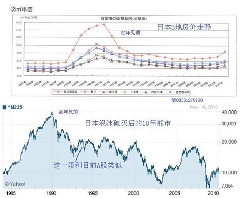 全世界房价都在跌，日本东京为什么却涨破30年新高？-36氪