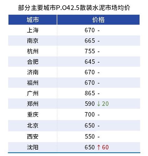 水泥价格指数是什么意思，水泥价格的影响因素是什么- 股市聚焦_赢家财富网