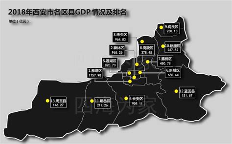 2015-2019年西安市地区生产总值、产业结构及人均GDP统计_华经情报网_华经产业研究院