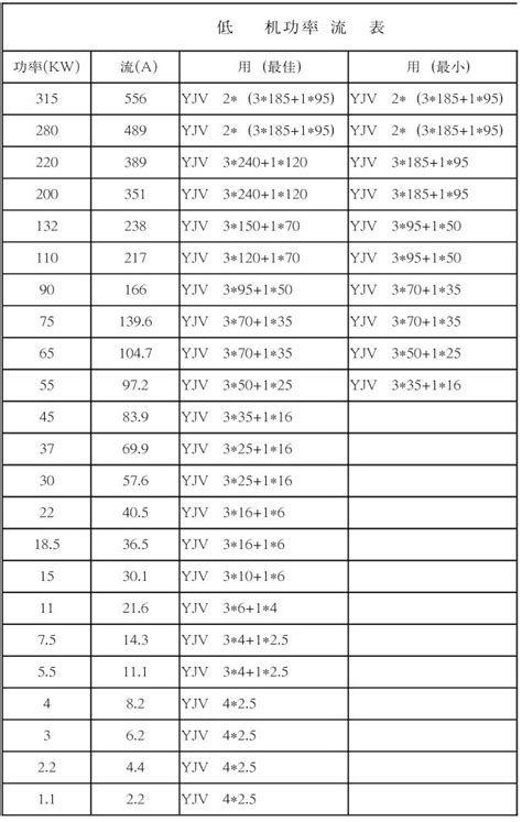 低压电机功率一览表(380V、220v选型对照表)-上海奕步电机