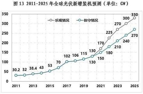 2022年中国工业硅市场现状及发展前景预测分析_财富号_东方财富网