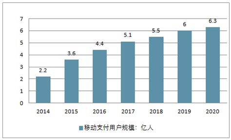 2020年中国移动支付行业支付规模及行业发展趋势分析[图]_智研咨询
