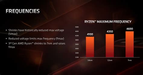 AMD Ryzen 5 7600X vs. Ryzen 5 7600: is cheaper better? | Digital Trends