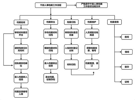 企业档案-企业档案 - 早旭阅读