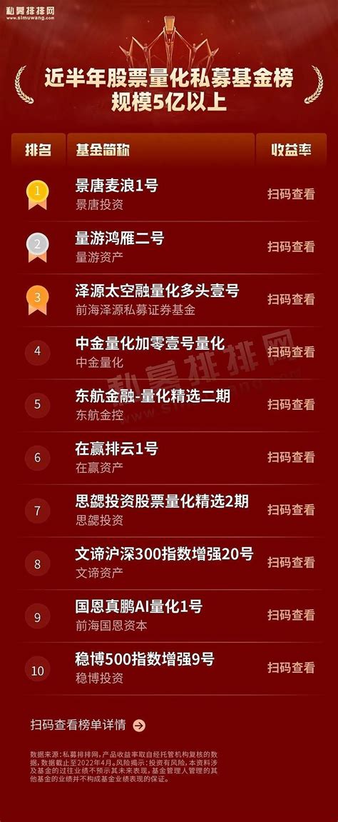 2024中国私募100强排行榜（最新）_中国私募基金公司排名前十强 - 知乎