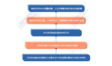 建设项目立项申请工作流程-青岛大学基建处