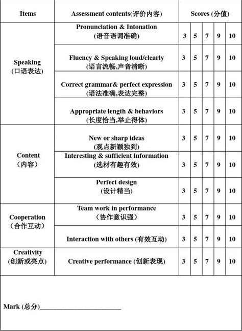 30大学英语四六级口语考试话题Word模板下载_编号qakxrexb_熊猫办公