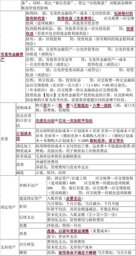 2020年初级会计职称考试成绩查询时间及入口汇总_东奥会计在线